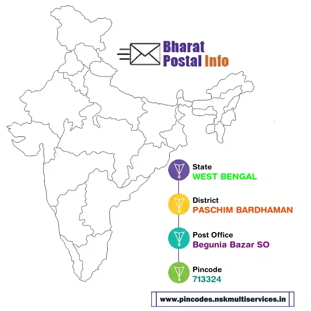 west bengal-paschim bardhaman-begunia bazar so-713324